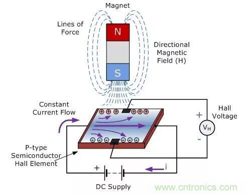 磁传感器-霍尔效应传感器知识解析