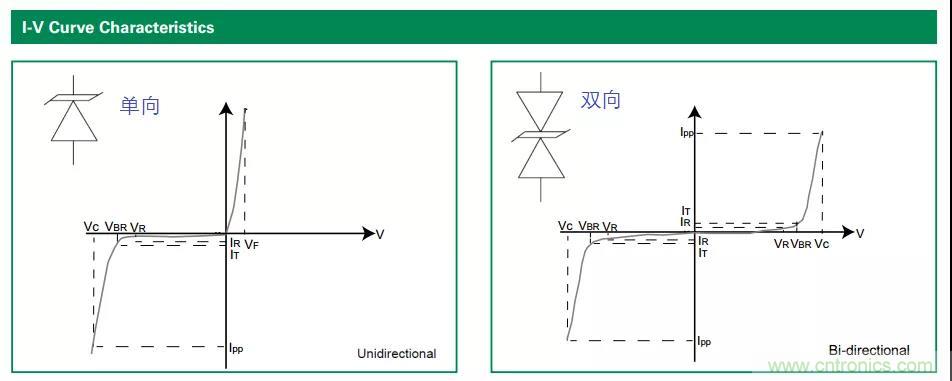 【干货】TVS二极管的三大特性，你知道吗？