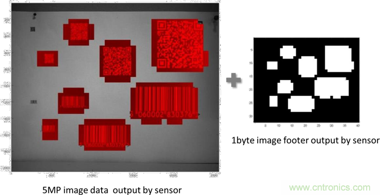 汽车控制器中更智能的电路?；?？试试eFuse