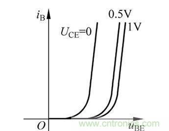 带你了解晶体管的电流放大原理及输出特性曲线 带你了解晶体管的电流放大原理及输出特性曲线