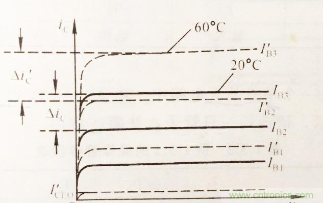 带你了解晶体管的电流放大原理及输出特性曲线 带你了解晶体管的电流放大原理及输出特性曲线