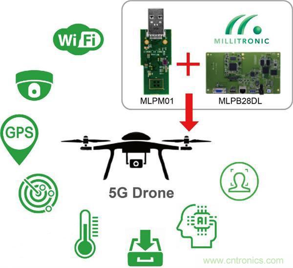 人工智能 + 物联网 = 智慧物联网 人工智能 + 物联网 = 智慧物联网