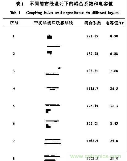 介绍几种有效的开关电源电磁干扰抑制措施