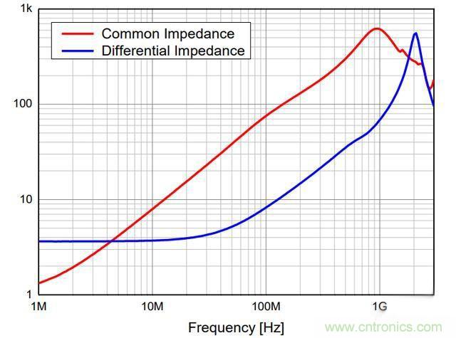 电路上的共模电感是接在开关电源哪里，你知道吗？