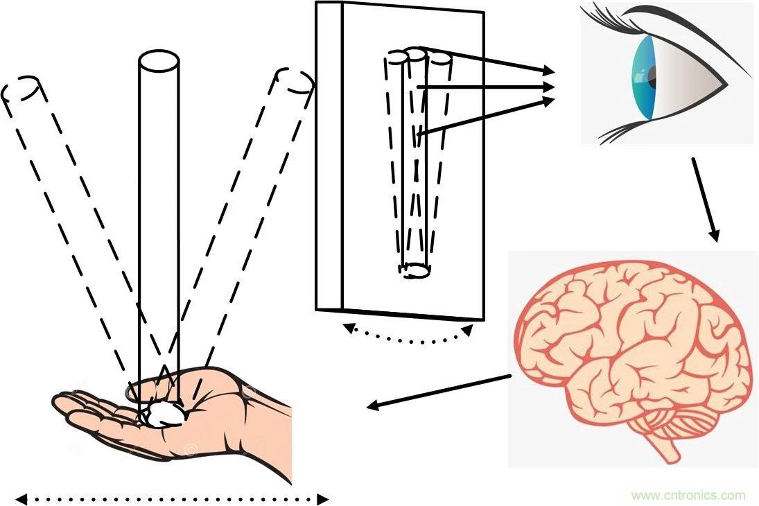 深度解析：环路分析测试原理