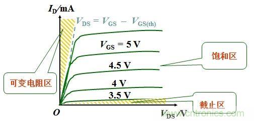 硬件开发，我想和MOS管聊聊