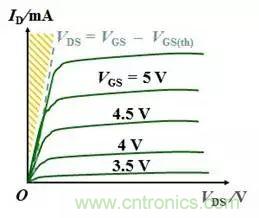 硬件开发，我想和MOS管聊聊