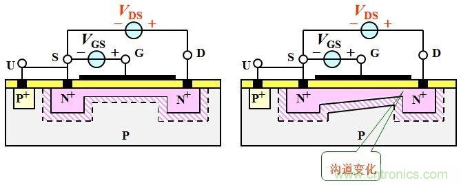 硬件开发，我想和MOS管聊聊