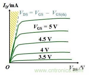 硬件开发，我想和MOS管聊聊