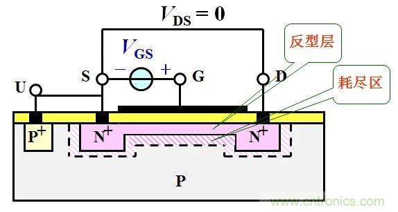 硬件开发，我想和MOS管聊聊