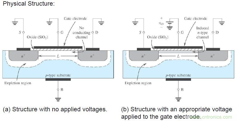 硬件开发，我想和MOS管聊聊