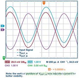 新玩法解锁！全差分输出还能这么实现？