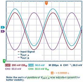 新玩法解锁！全差分输出还能这么实现？