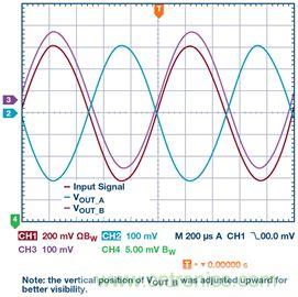新玩法解锁！全差分输出还能这么实现？
