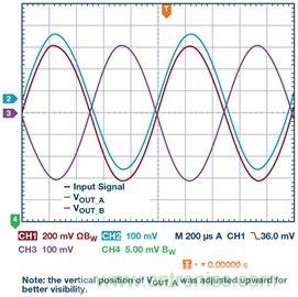 新玩法解锁！全差分输出还能这么实现？