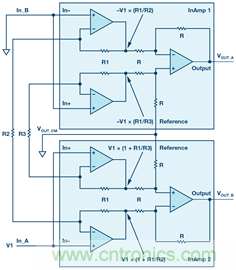 新玩法解锁！全差分输出还能这么实现？