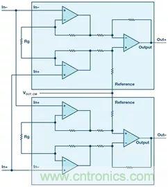 新玩法解锁！全差分输出还能这么实现？
