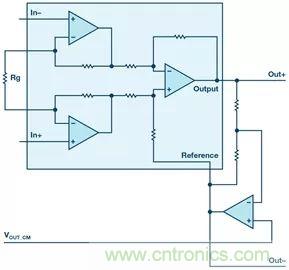 新玩法解锁！全差分输出还能这么实现？