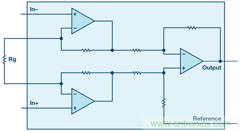新玩法解锁！全差分输出还能这么实现？