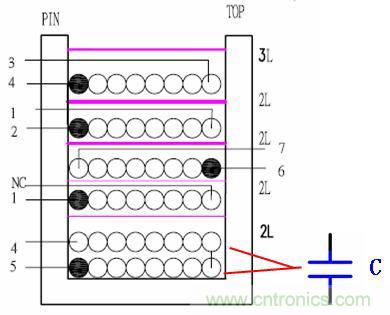 如何区分寄生电容与分布电容？
