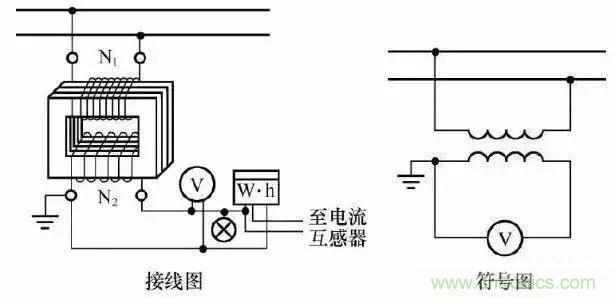 解说互感器、电能表的接线示意图及原理