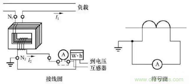 解说互感器、电能表的接线示意图及原理