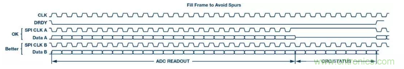 如何正确设计高性能转换器？你想知道的方法要点都在这？