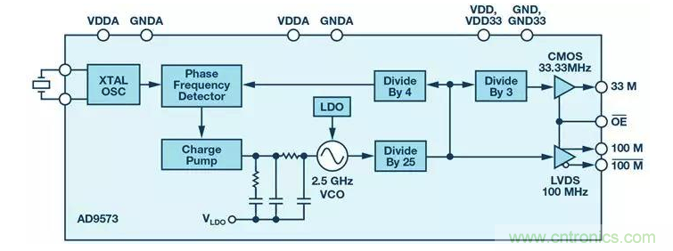 如何正确设计高性能转换器？你想知道的方法要点都在这？