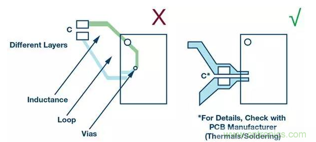 如何正确设计高性能转换器？你想知道的方法要点都在这？