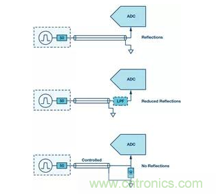 如何正确设计高性能转换器？你想知道的方法要点都在这？