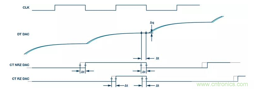 如何正确设计高性能转换器？你想知道的方法要点都在这？