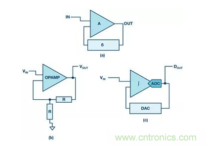 如何正确设计高性能转换器？你想知道的方法要点都在这？