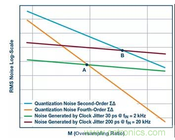 如何正确设计高性能转换器？你想知道的方法要点都在这？