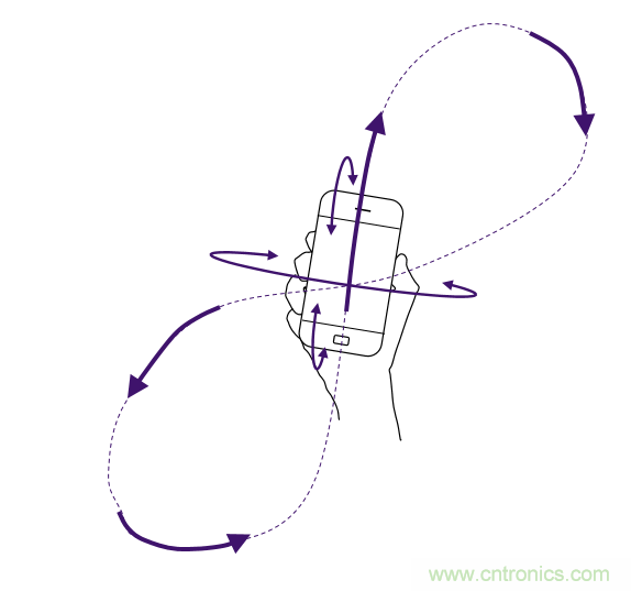 传感器数据融合：提升增强游戏、导航和VR用户体验的关键组件