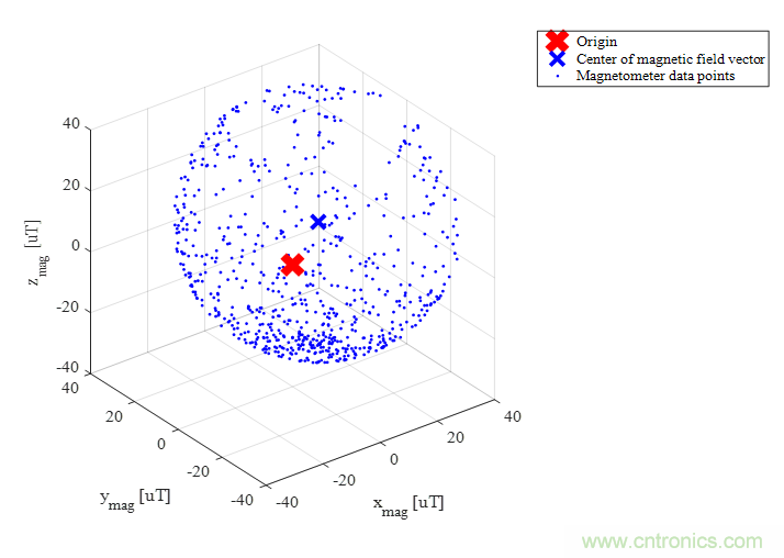 传感器数据融合：提升增强游戏、导航和VR用户体验的关键组件