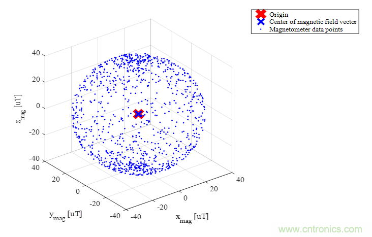 传感器数据融合：提升增强游戏、导航和VR用户体验的关键组件