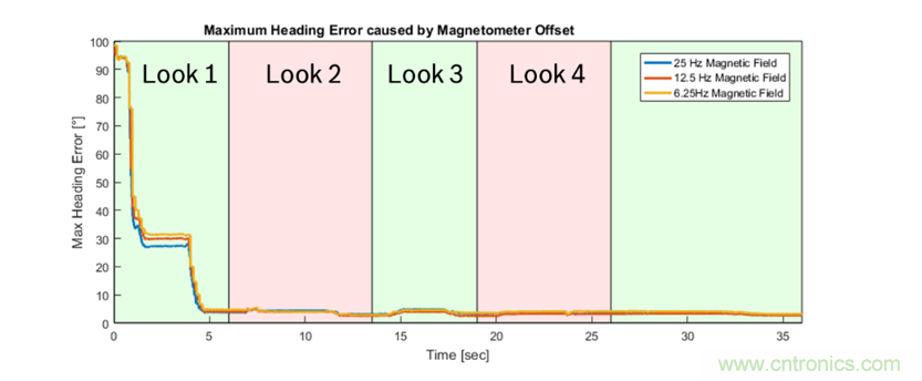 传感器数据融合：提升增强游戏、导航和VR用户体验的关键组件