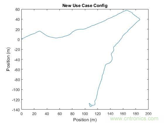传感器数据融合：提升增强游戏、导航和VR用户体验的关键组件