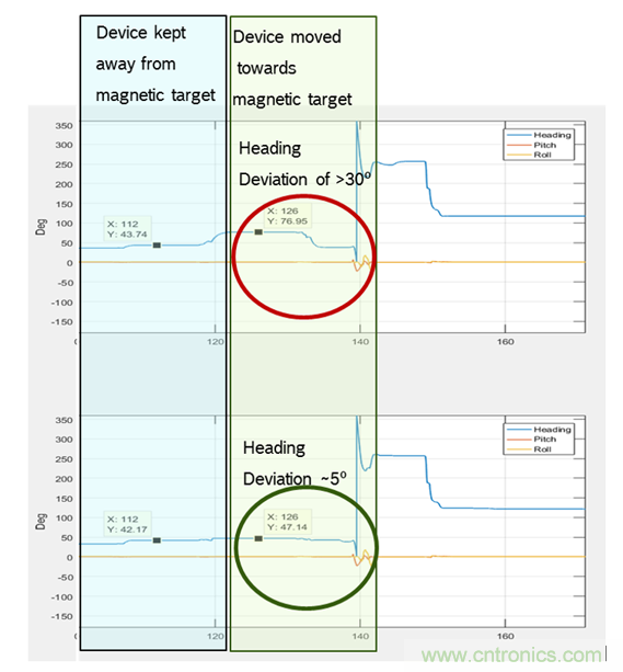 传感器数据融合：提升增强游戏、导航和VR用户体验的关键组件