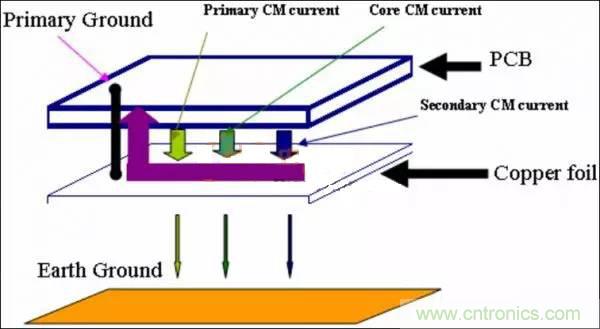COOL MOSFET的EMI设计指南!