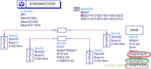 高速电路设计之介质损耗大还是导体损耗大？