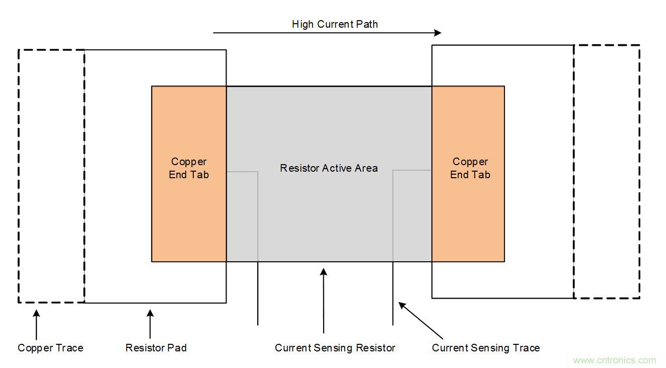 实现精确的分流电阻连接