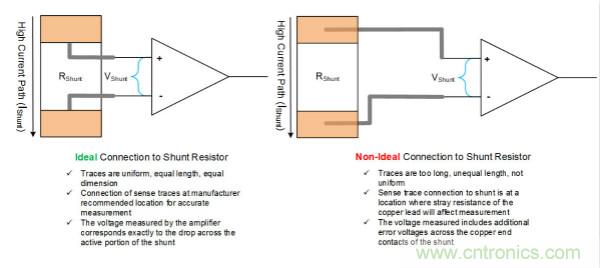 实现精确的分流电阻连接