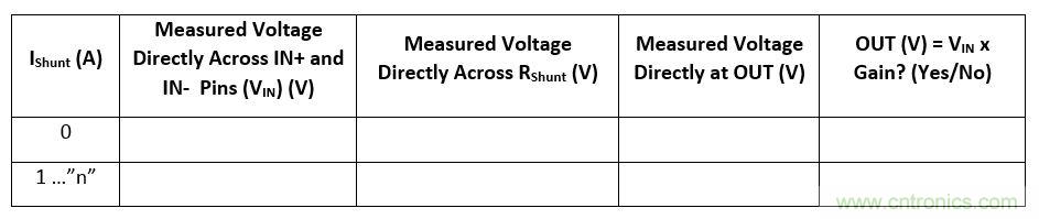 电流检测放大器并联第一部分：诊断并联电阻连接误差