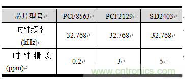 如何设计RTC电路？