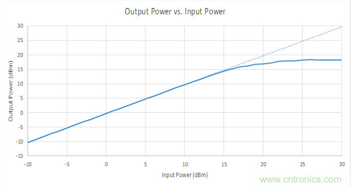 用二极管设计：?；っ舾猩淦档缏芳霸? width=