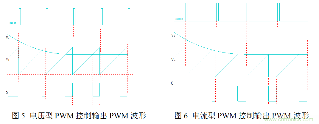 开关电源&rdquo;电压型&ldquo;与&rdquo;电流型&ldquo;控制的区别到底在哪？
