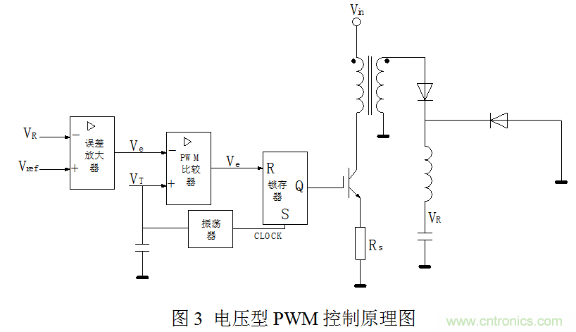开关电源&rdquo;电压型&ldquo;与&rdquo;电流型&ldquo;控制的区别到底在哪？