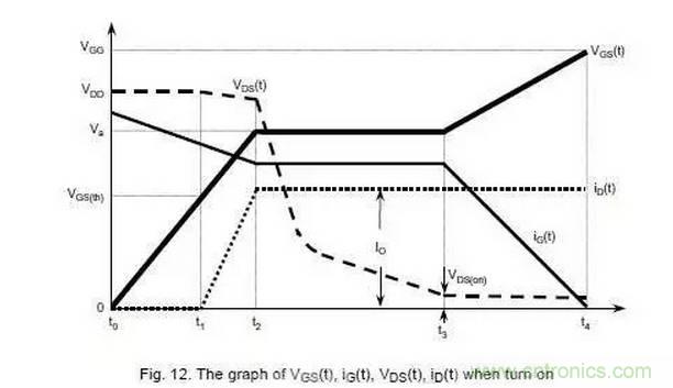 MOS管开关时的米勒效应！