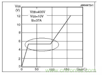 MOS管开关时的米勒效应！